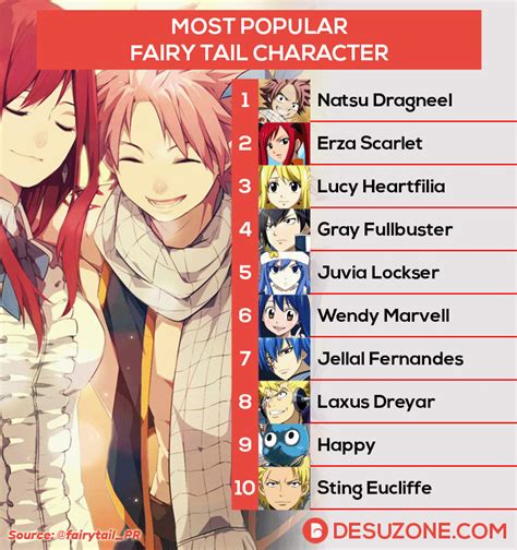 fairy tale anime characters|fairy tail list of characters.